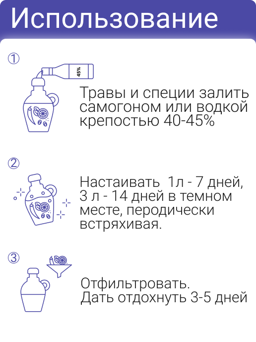 Набор трав и специй для алкоголя Premium Зубровка