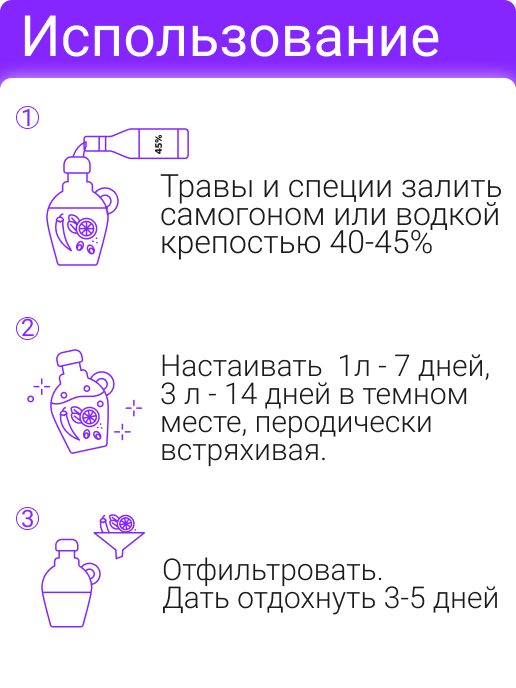 Набор трав и специй для алкоголя Premium Коньяк по-Русски